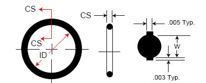 Уплотнительные кольца круглого сечения ( ГОСТ 9833-73 )